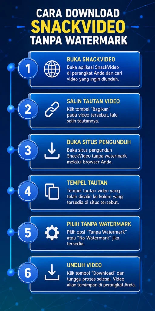 Download Snack Video without Watermark, Cepat dan Gratis 2026 2 Download snack video without watermark