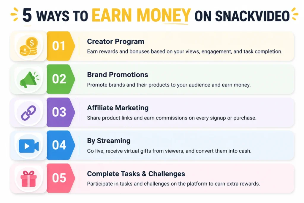 Download Snack Video MP4 Free (2026) — HD, No Watermark, 3 Seconds 2 Download snack video mp4
